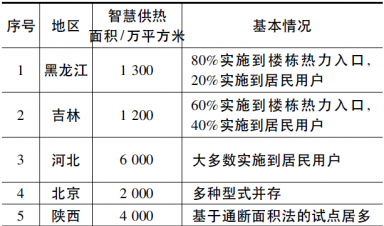 我國智慧供熱的現(xiàn)狀及發(fā)展趨勢